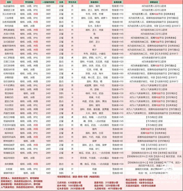 以闪亮之名(时尚模拟养成) 以闪亮之名(时尚模拟养成)