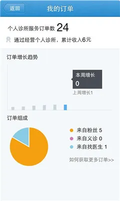 (ҽƶ칫)v5.12.11 ׿