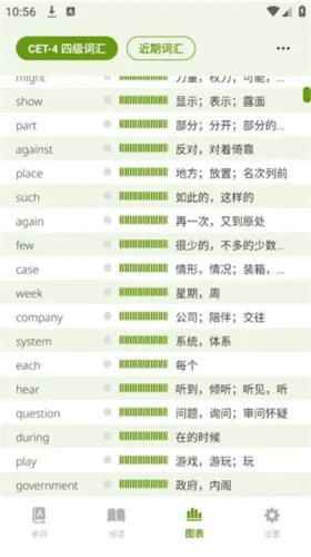 无痛单词(单词学习软件) 无痛单词(单词学习软件)