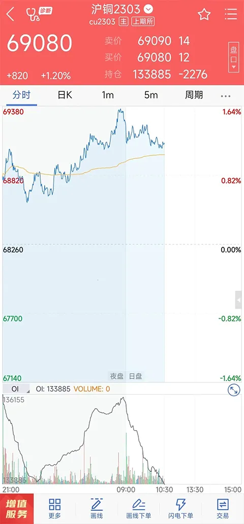 瑞达期货旗舰版2025下载 瑞达期货旗舰版2025下载