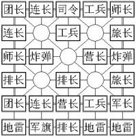 四国途游军棋(军棋对战游) 四国途游军棋(军棋对战游)