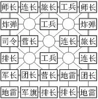 四国途游军棋(军棋对战游) 四国途游军棋(军棋对战游)
