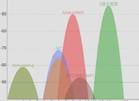 wifi连接管理器(WiFi管理优化) wifi连接管理器(WiFi管理优化)