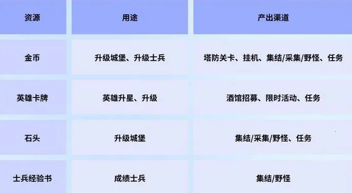 守卫与远征2025官方正版 守卫与远征2025官方正版