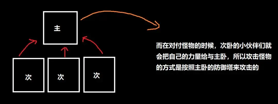 踏访塔防(肉鸽塔防游戏) 踏访塔防(肉鸽塔防游戏)