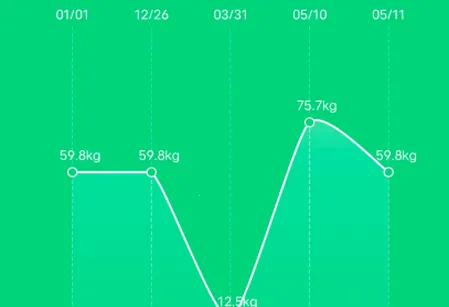 乐奥健康(健康管理软件)