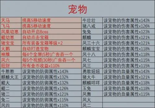 勇者试炼合成(冒险合成游戏)