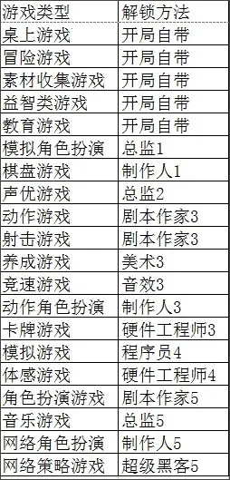 游戏发展国汉化版