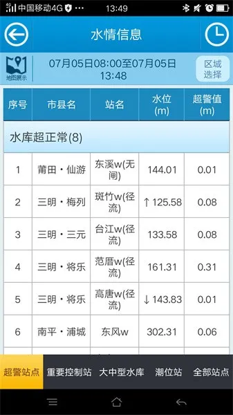 ������Ѵͨ�����ֻ���v2.20 ��׿��