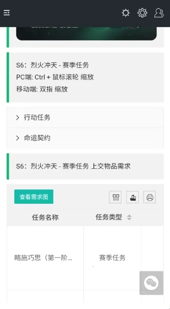 �������ж�һͼ������(�������ж�����)