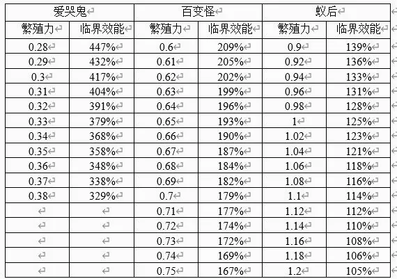 生物原型(器官搭配射击游戏) 生物原型(器官搭配射击游戏)