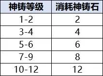 宗师之上(浪浪山联动游戏) 宗师之上(浪浪山联动游戏)
