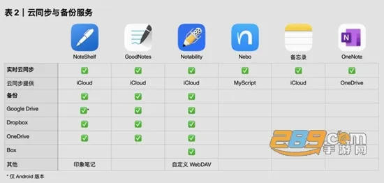 Noteshelf2026官方最新版本 Noteshelf2026官方最新版本