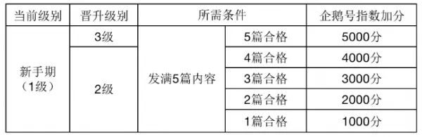 企鹅号(自媒体创作平台) 企鹅号(自媒体创作平台)