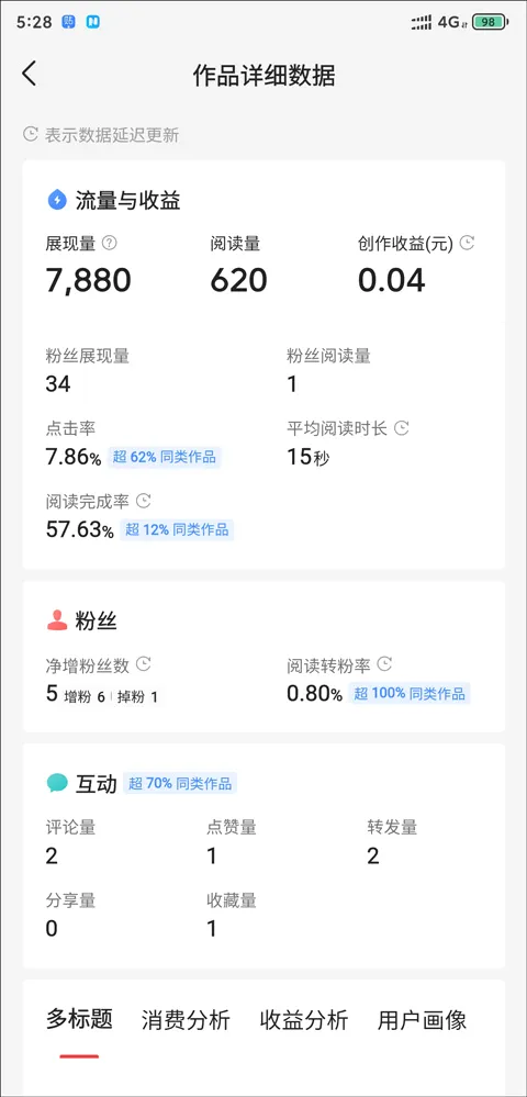 今日头条新闻(新闻阅读应用) 今日头条新闻(新闻阅读应用)