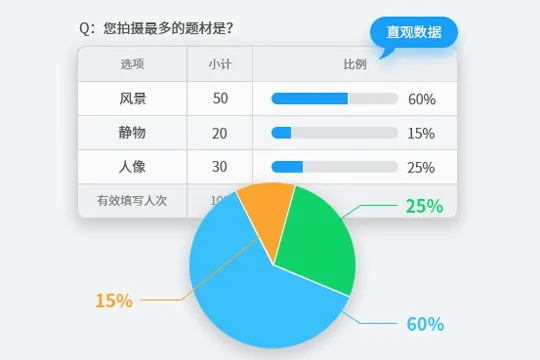 问卷星最新手机版 问卷星最新手机版