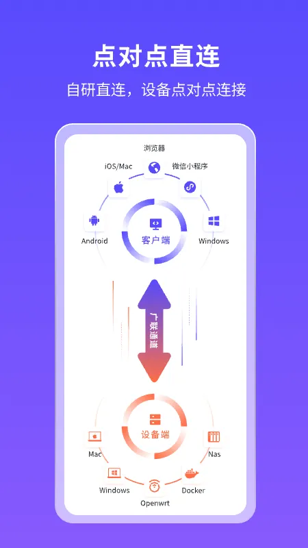 �ڵ�С��(Զ�̹�������)v4.1.1 ��׿��