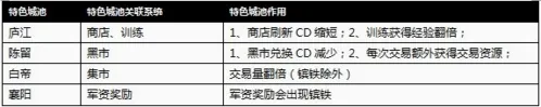 攻城掠地安卓版手机版 攻城掠地安卓版手机版