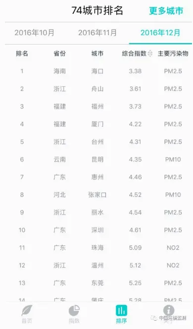 空气质量发布(空气监测软件) 空气质量发布(空气监测软件)