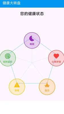 ��Сһ�󽡿���ع�������(�����������)v1.0.0 �ٷ�����