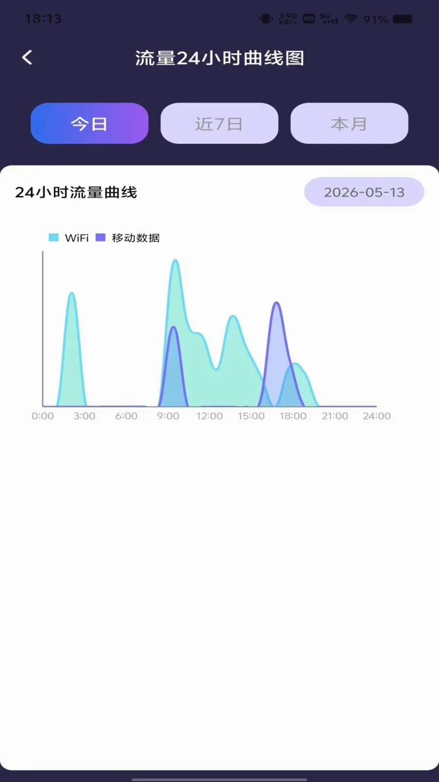������Ѳ�ѯ(����ʹ�÷���)v1.0.0 �ֻ���