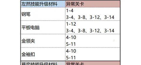 未定事件簿(律政恋爱手游) 未定事件簿(律政恋爱手游)